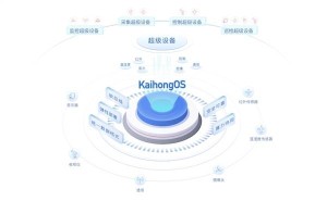 KaihongOS桌面版实现x86设备适配，开发者Beta体验正式开启