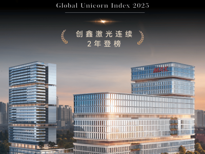 创鑫激光连续两年上榜胡润全球独角兽，行业领跑实力再获认可