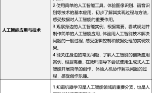北京中小学秋季起普及AI教育，每学年至少8课时，培养未来科技小达人