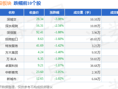 深圳本地股7月1日微涨，皇庭国际领跑，资金流向有何变化？
