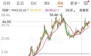 董明珠回应格力钛争议：未影响分红，储能市场成新看点