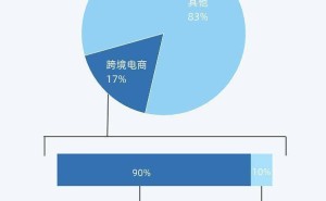 中国AI算力争霸：阿里云领跑，华为云与火山引擎能否联手逆袭？