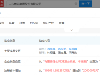 鲁花集团变更为股份公司，并增资至20亿元