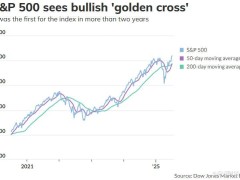 {标普500“黄金交叉”再现，美股步入新上涨周期？）