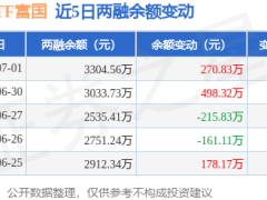 纳指ETF富国7月1日融资净买入增，融资融券余额涨至3304.56万元