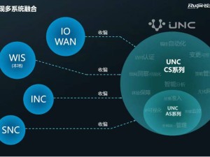 UNC AS十大熱點解析：設備全兼容，故障秒替換，運維新升級