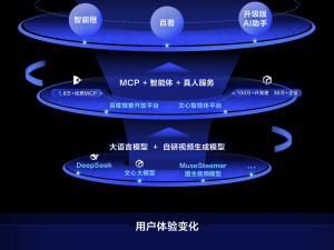 百度搜索大升级：智能框登场，搜索结果直给答案，AI生态全面革新