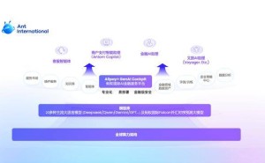 蚂蚁国际发布金融AI驾驶舱，东南亚客户6月已率先体验