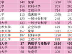 上海应用技术大学材料学部：大飞机到芯片，企业争抢的高技能人才摇篮！