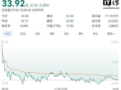 立讯精密筹划年内香港上市，或融资超70亿人民币