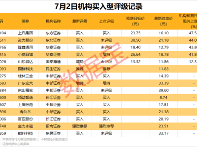 外资净买入榜出炉！15股获青睐，融发核电领跑获1.23亿元