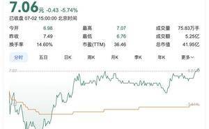 百川股份董事长遭留置调查，股价大跌，近四成股权质押引关注