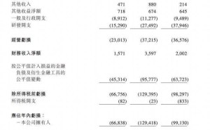 拨康视云港交所上市，眼科生物科技股总市值80亿，龚虹嘉悄然布局