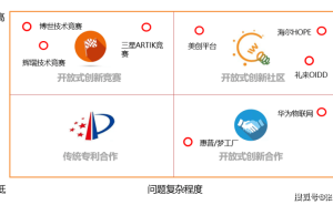 开放式创新：企业如何借外力加速创新进程？