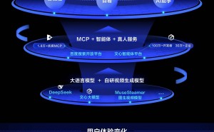 百度AI大升级：智能创作，三分钟创意视频一键生成！