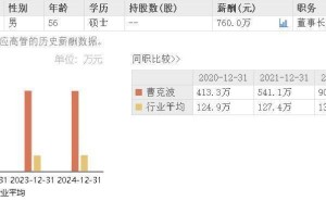模塑科技净利大增近四成，曹克波年薪760万，81岁老父同任高管