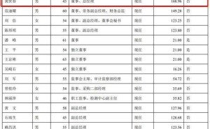 章源钨业2024年净利涨两成，黄氏父子共掌舵企业新动向