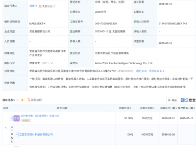 志特新材等成立新公司，含智能机器人业务
