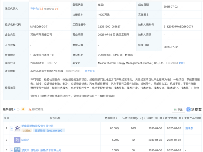 美湖股份等在苏州成立热能管理公司