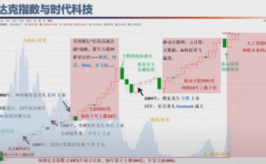 但斌展望下半年：2025或复刻1998互联网辉煌，AI时代投资机遇何在？