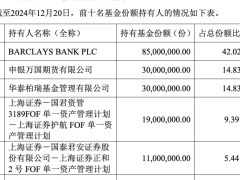 外资巨头巴克莱大手笔加仓，港股创新药ETF成香饽饽？