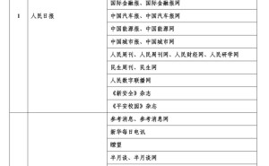 2025年6月互联网新闻稿源新变动：哪些平台成为新闻转载新选择？