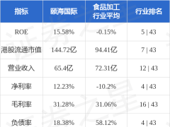 颐海国际独立非执行董事彭龙涉违纪违法，公司前景几何？