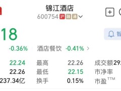 锦江酒店再启IPO：全球酒店巨头能否借港交所破局？