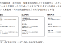 亿纬锂能赴港上市：920亿巨头能否在全球锂电红海中突围？