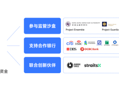 蚂蚁国际与ISDA共推跨境支付新框架：通证化存款引领行业变革