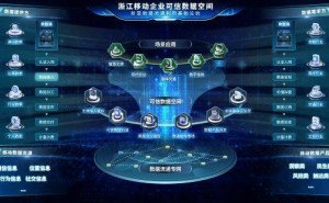 浙江移动：构建可信数据生态，让数据要素安全高效流通