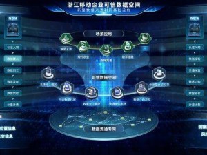 浙江移動(dòng)：構(gòu)建可信數(shù)據(jù)生態(tài)，讓數(shù)據(jù)要素安全高效流通