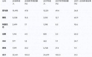 AI浪潮中的领航者：源信网络七年蜕变，携手阿里云共赴智能未来