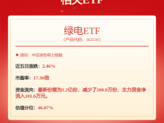 華能國際（600011）股價(jià)上漲，每股派現(xiàn)0.27元紅利，市值排名再提升？