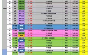 小米汽车YU7火爆，黄牛手握百单加价，用户面临等一年或多付费抉择