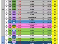 小米汽车YU7火爆，黄牛手握百单加价，用户面临等一年或多付费抉择