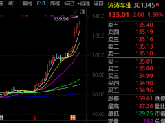 邁瑞醫(yī)療領(lǐng)跑機(jī)構(gòu)調(diào)研，大牛股并購進(jìn)展曝光，外資聚焦超2700億市值！