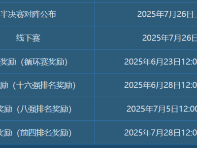 武神坛巅峰赛四强战报：钱塘江黑马逆袭，曲阜孔庙速胜晋级