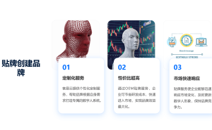 客易云数字人API：以“连接力”为核心，驱动AI时代商业生态共赢
