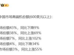 华为Mate 80系列影像大升级：50MP超大底主摄配物理可变光圈来袭