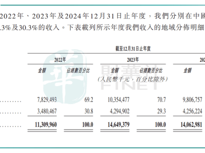 锦江酒店冲刺港股：全球酒店王者能否打破业绩困局？