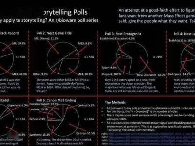 《质量效应5》前瞻：超半数玩家期望延续红光结局剧情
