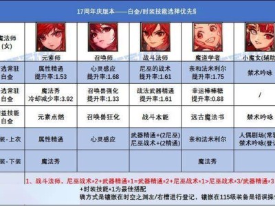 DNF17周年庆版本：战法时装上衣技能搭配攻略