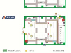 配网站房智慧升级：智能监测系统筑牢电力安全防线
