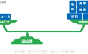 宇电温控：半导体温控专家，赋能产业自主可控“芯”征程