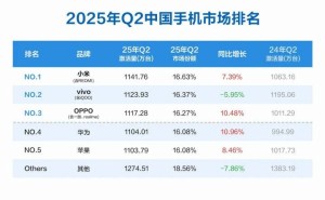 小米Q2季度国内手机激活量领跑，华为苹果紧随其后竞争激烈