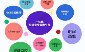 企业如何有效监控员工电脑？部署监控软件对网络安全有何积极影响