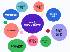 企業(yè)如何有效監(jiān)控員工電腦？部署監(jiān)控軟件對網絡安全有何積極影響