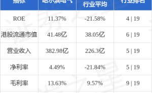 哈尔滨电气高层变动：曹志安辞任多项要职，股价下跌市场何去何从？