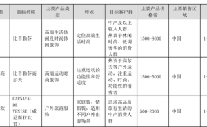 比音勒芬父子档接棒，股绩双困下能否打出翻身仗？